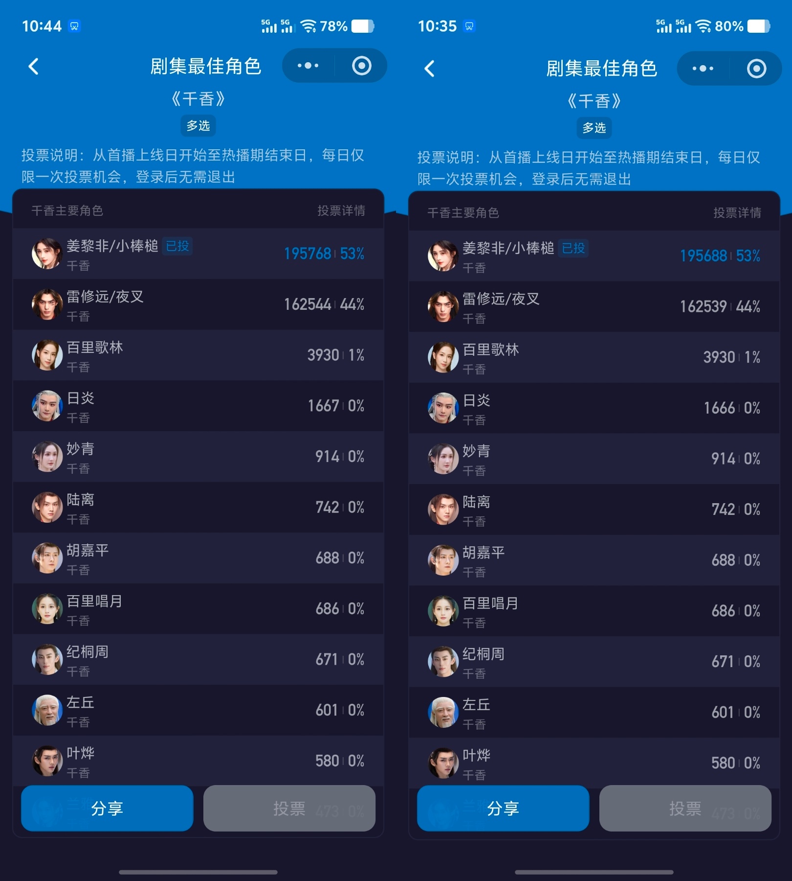 jjy鞠婧祎姜黎非jjy鞠婧祎千香7.12日共计:40+10+10+10+10+