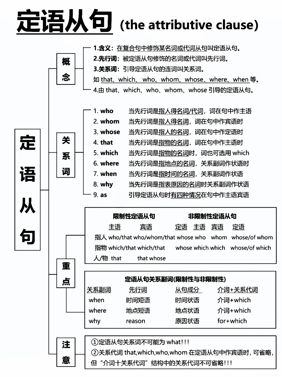 秒懂英语定语从句！看这一篇就够了！我悟了！