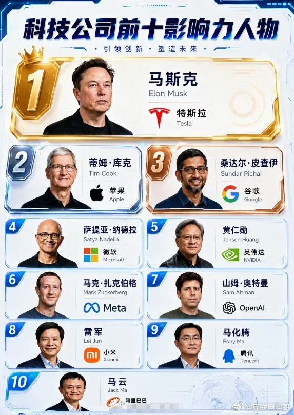 很多网友心中科技圈影响力TOP10的领军人物！ 