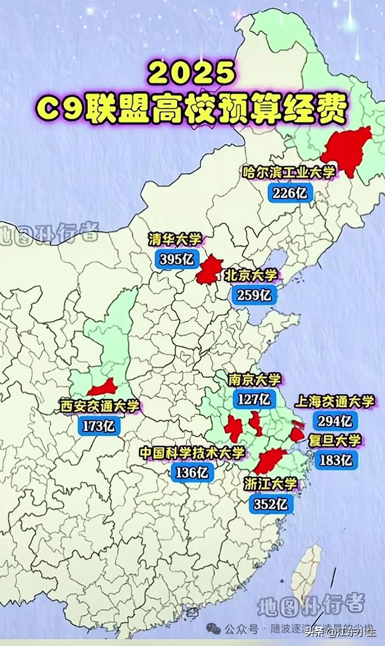 2025年C9联盟高校预算经费。