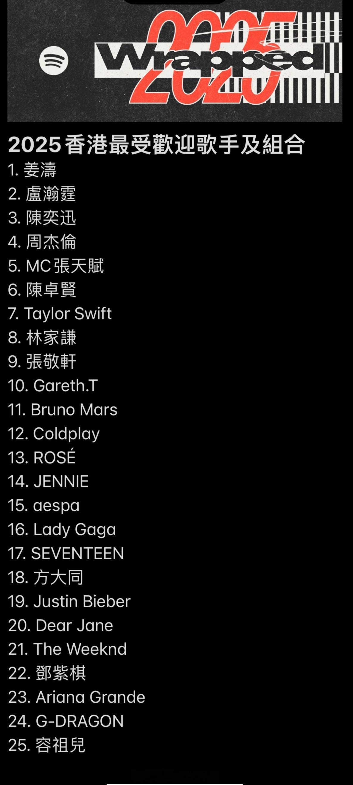 Spotify公布2025年香港地区最受欢迎的歌手 