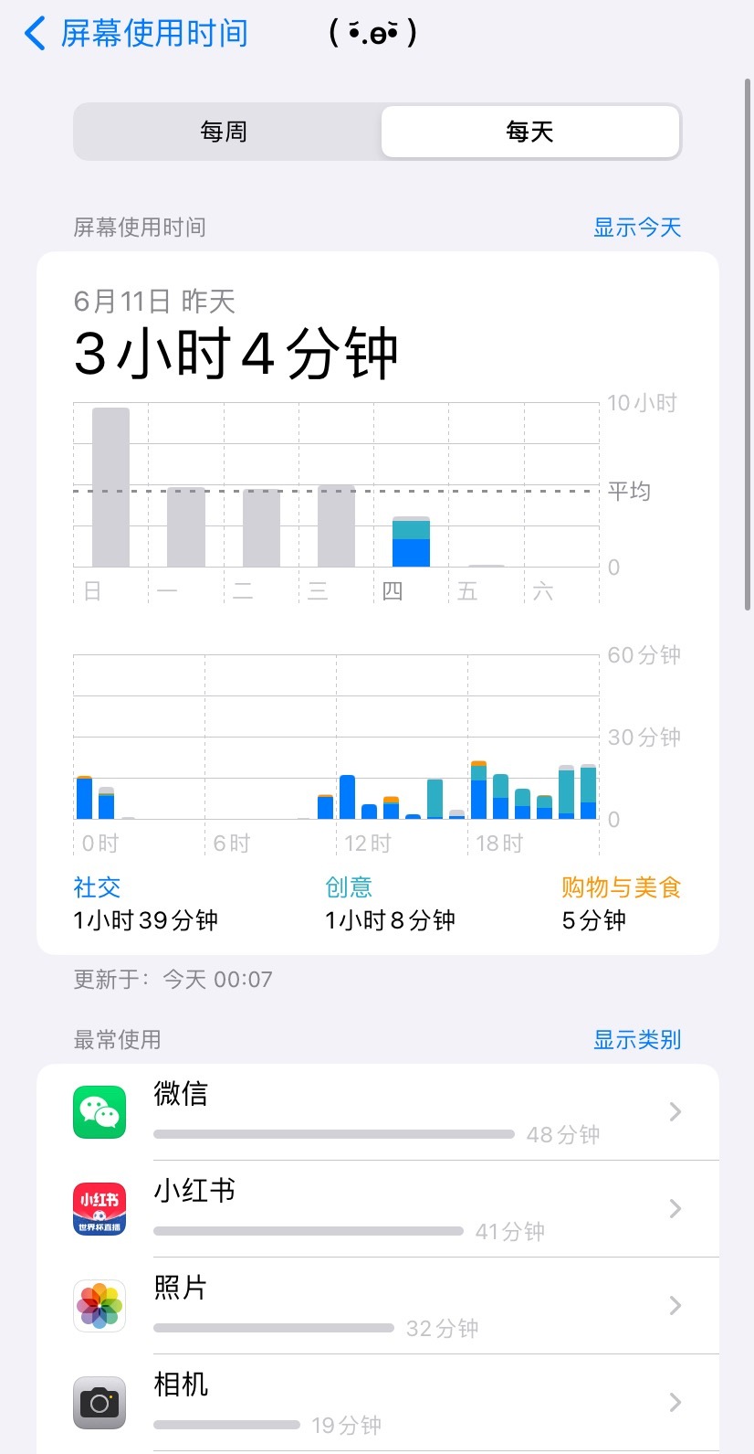 法。 