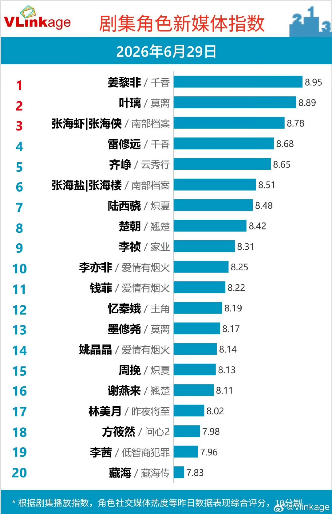 千香0宣发千香宣发千香0宣发~千香就是特别好看 人物设定超前 
