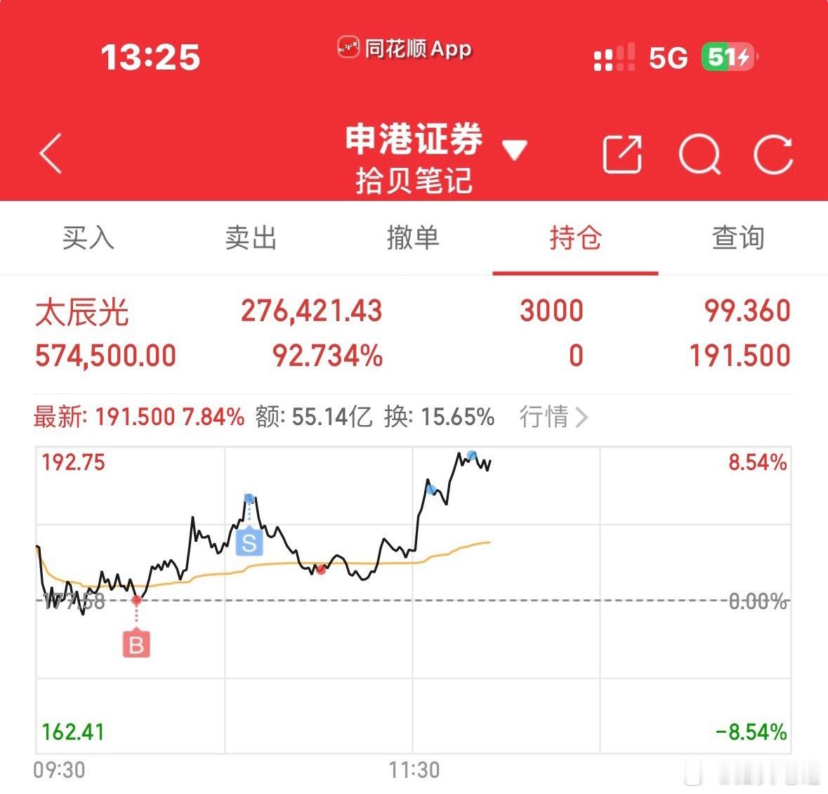 今天任务完成了，继续T，太C光。恭喜圈内的铁子轻松获利