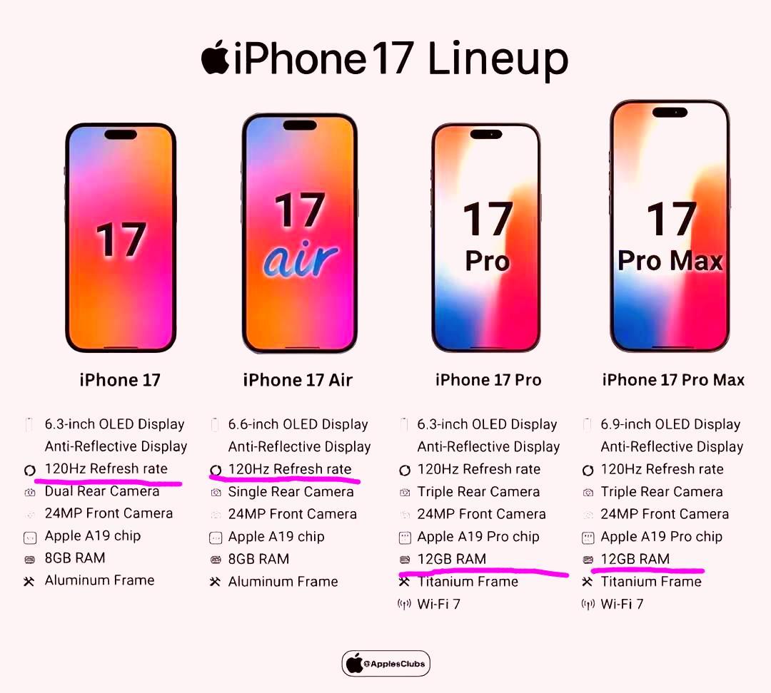 握草，库克终于也忍不住了
目前来看，iphone17是把牙膏挤爆啦！

准备入手