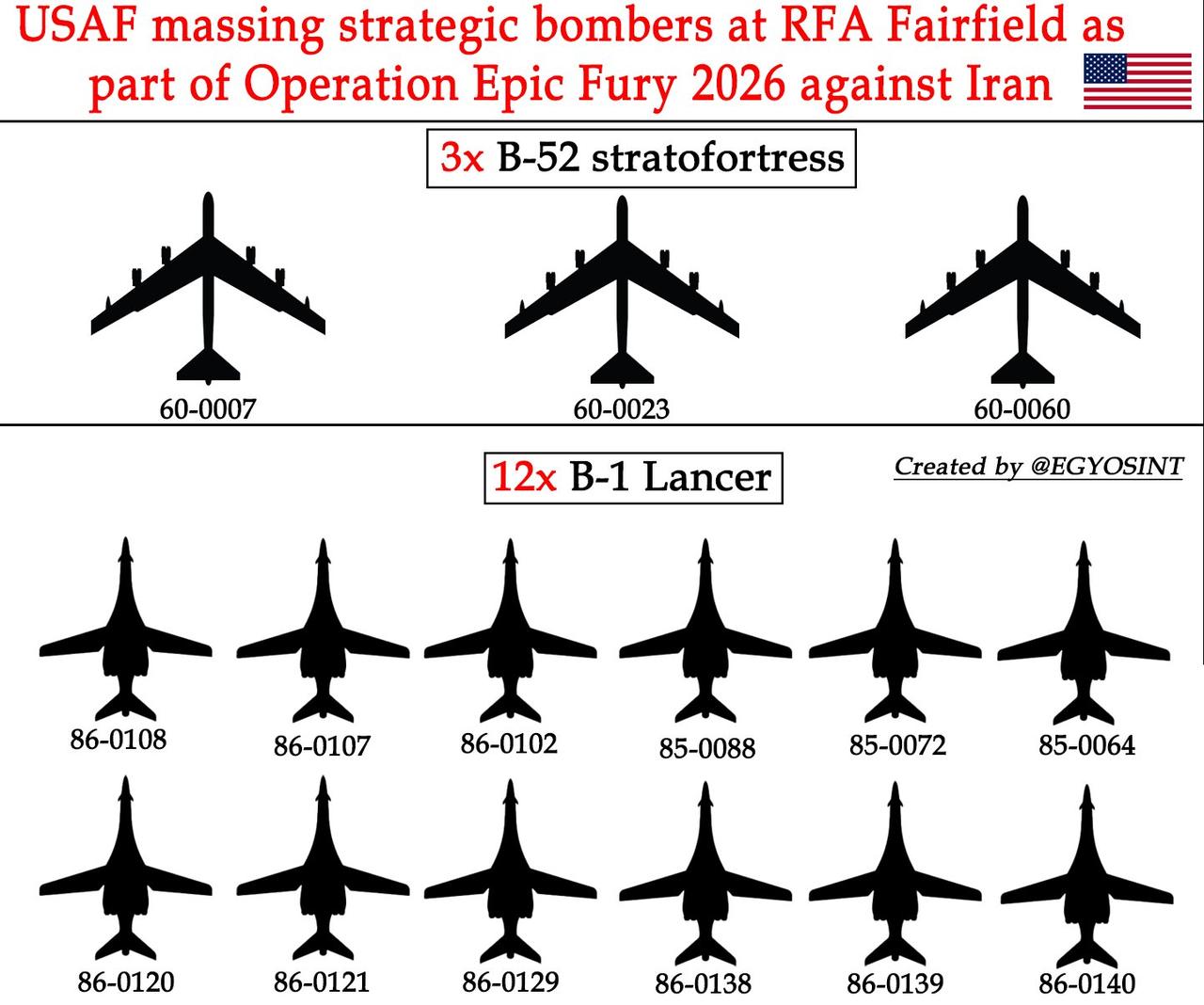 美国持续向英国增派远程战略轰炸机，现在驻英国费尔福德基地和埃尔斯沃思空军基地共1