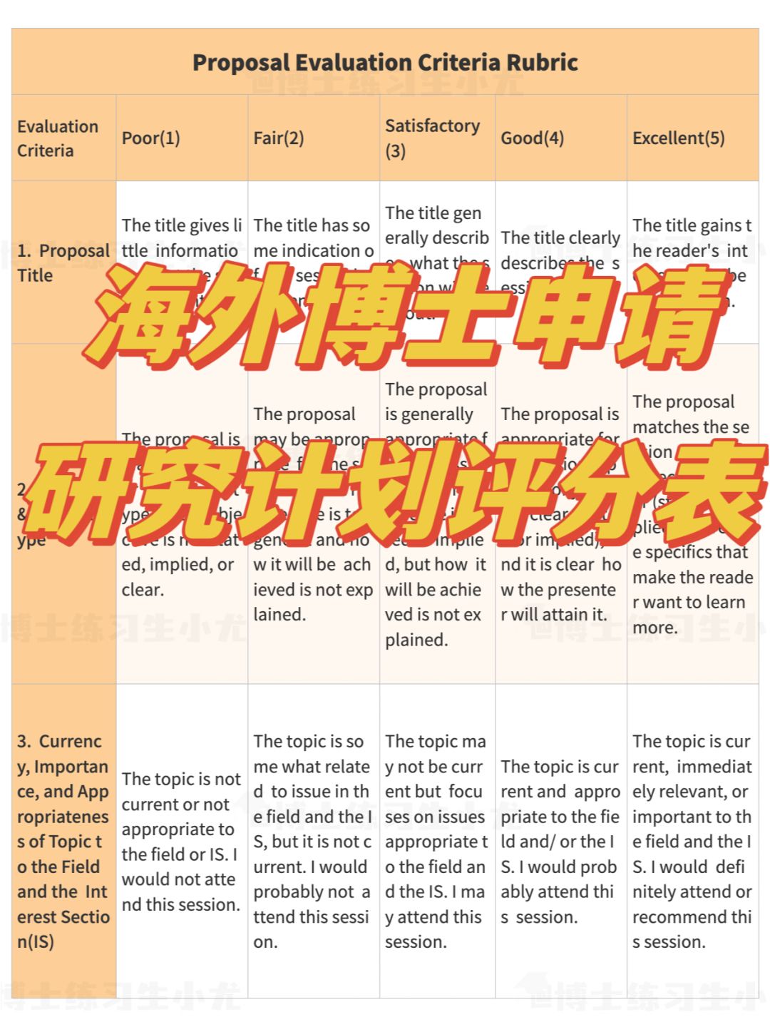 海外博士申请 研究计划评分表❗️
