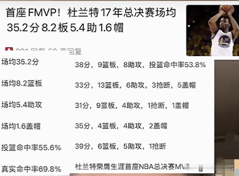 2017年总决赛，杜兰特的逆天数据和命中率，场均35分，接近70％的命中率。
首