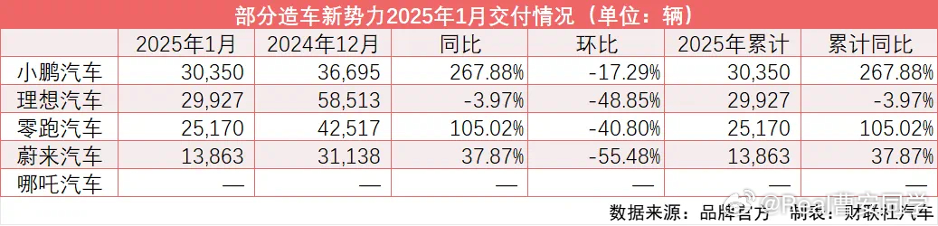 新排名：小理零蔚哪[允悲] 