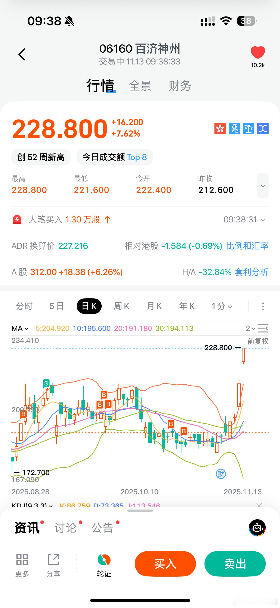 创新药的逻辑不会错的，啧回报这不就来了。A股也是一样的，但A股属于存量博弈行情，