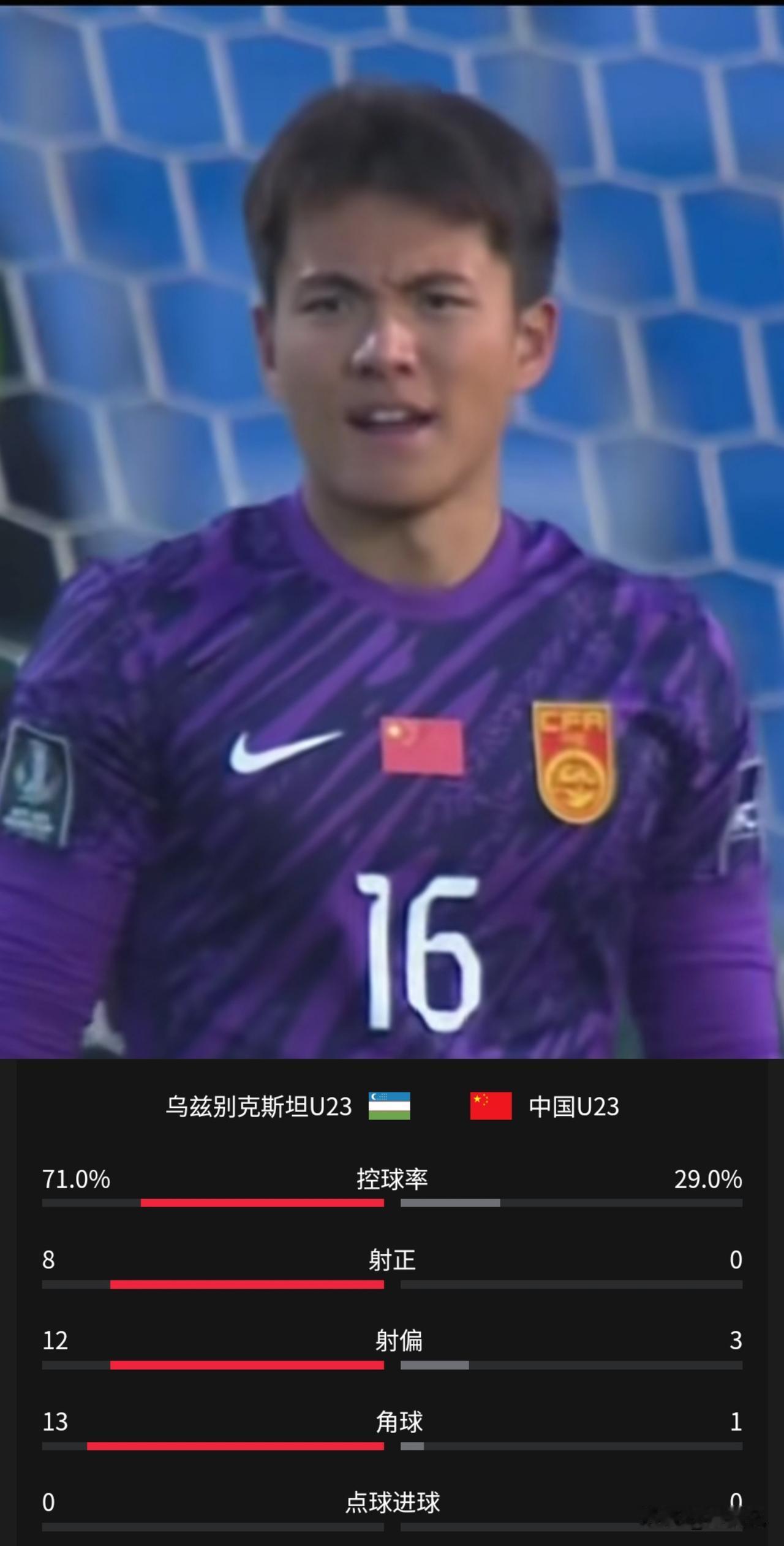 李昊不愧为中国最硬的门神。
今晚中国u23男足能拼到加时赛，点球大战4-2战胜乌