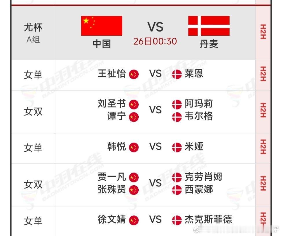 2026年尤伯杯A组小组赛对阵表：中国队🇨🇳VS丹麦队🇩🇰 王祉怡VS莱