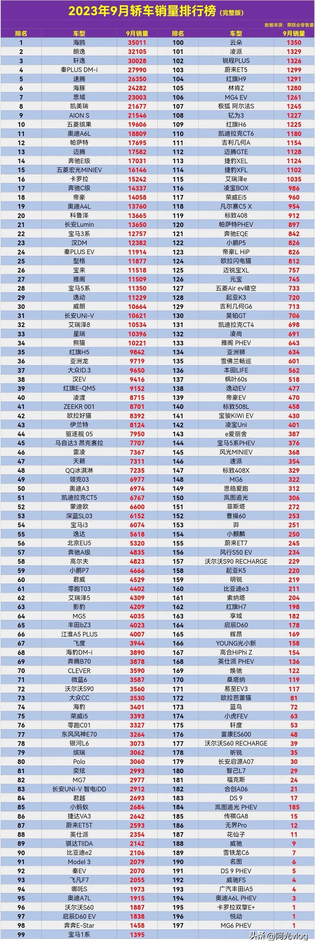 到底是谁买的轩逸，都说它省油，那它有秦PLUS DM-i省油吗？都冲着大沙发去的