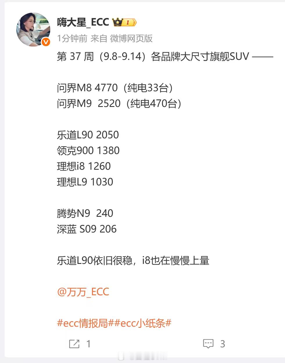 分享图片 ​​​