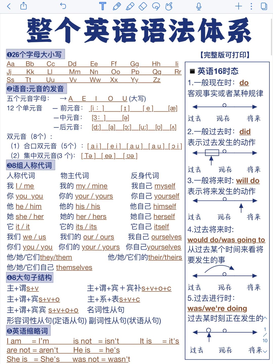 你！是！我！的！神！秒懂整个英语语法体系‼️