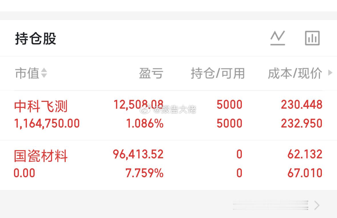国瓷已出，中科继续格局 