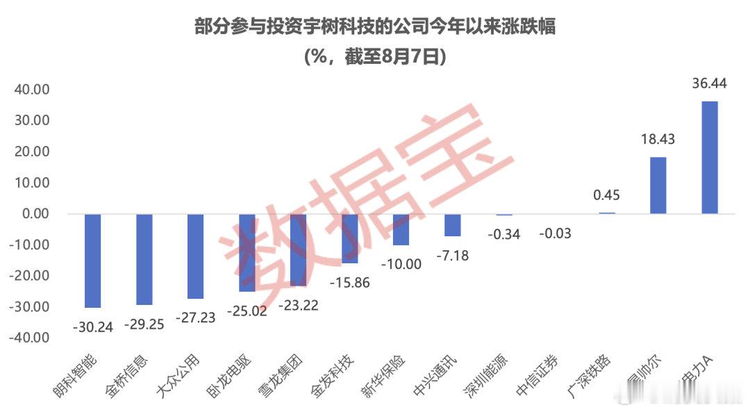 【宇树科技IPO受益股曝光】A股“人形机器人第一股”——宇树科技(688836)
