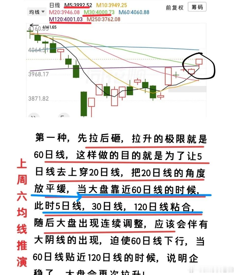 后市观点：今年仍有望突破4197点，当前震荡只为蓄力当下的行情确实让人倍感无奈，