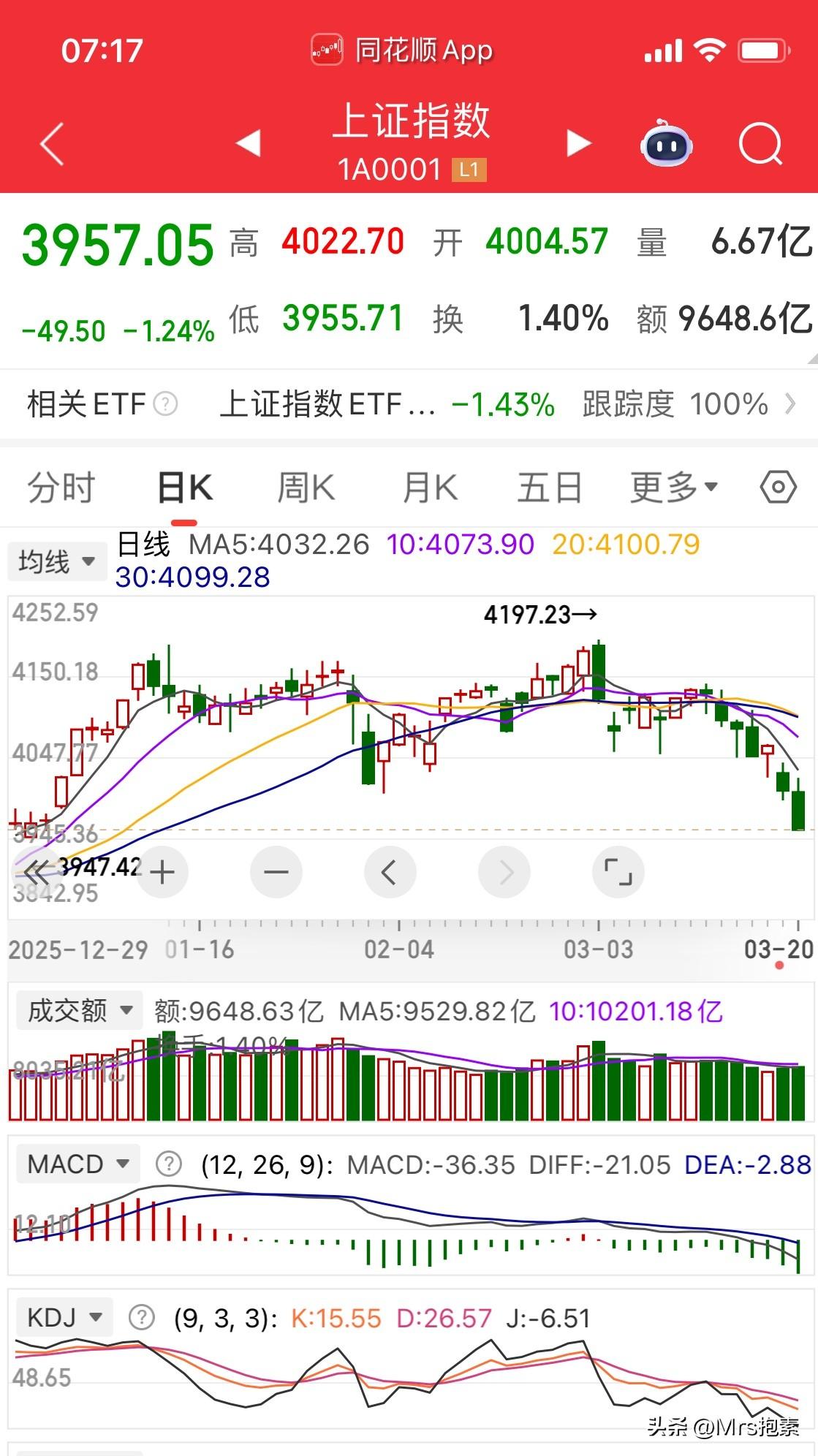 本周大盘暴跌5大原因以及下周大盘走势和应对策略

本周股市大跌，沪市一周大跌13