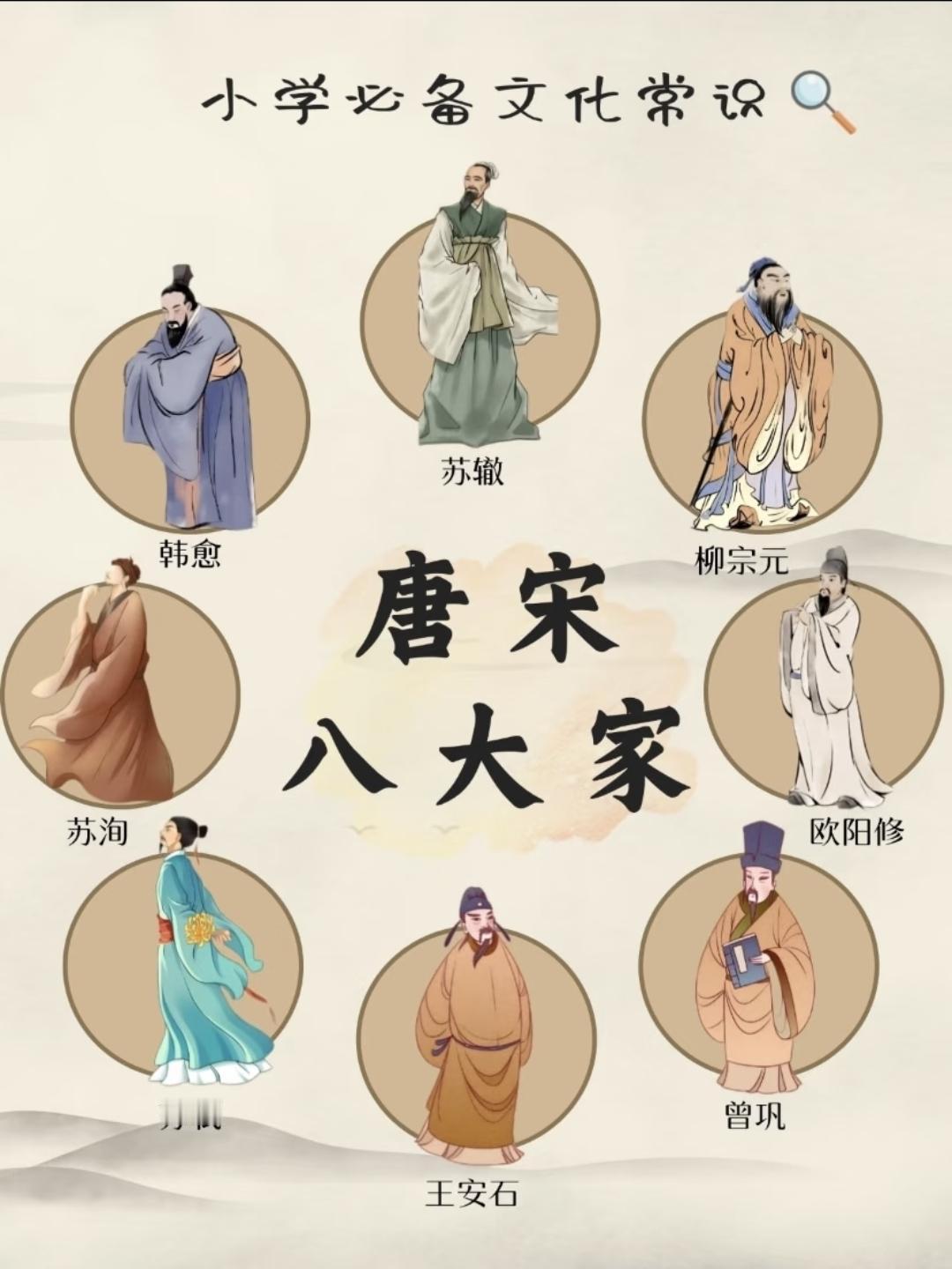 【文学常识】唐宋八大家:分别是韩愈、柳宗元、欧阳修、苏洵、苏轼、苏辙、王安石、曾