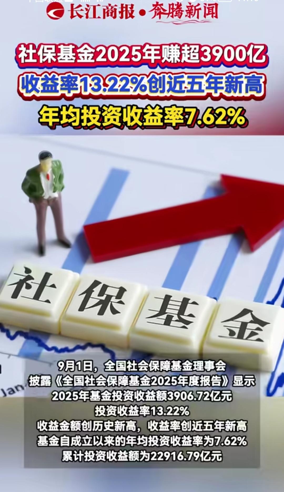 社保基金大赚特赚，这算是特大利好了吧？
   社保基金2025年收益3906.7
