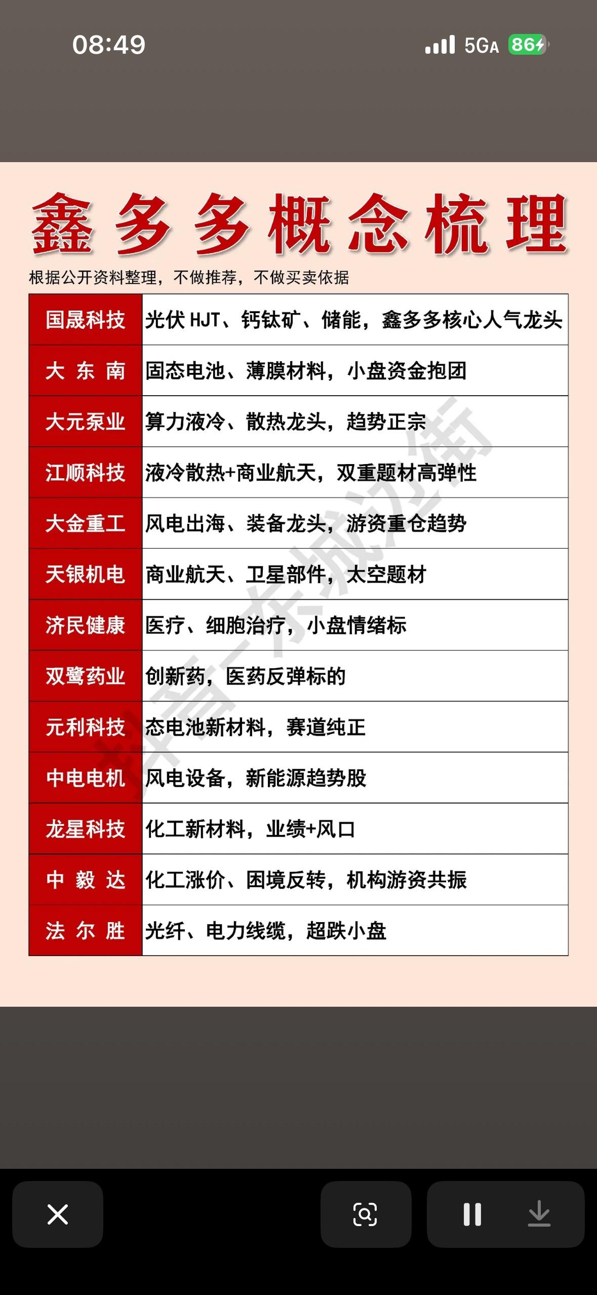 “鑫多多概念梳理：科技股投资指南”📈💡

鑫多多概念梳理的科技股投资指南很有