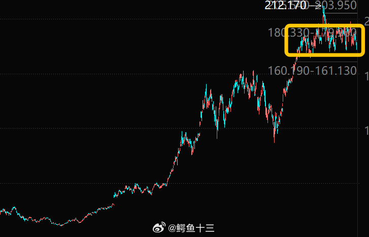 a股 英伟达又到了关键点位如果破位，A股的科技股就要小心了！这取决于谁？一个被大