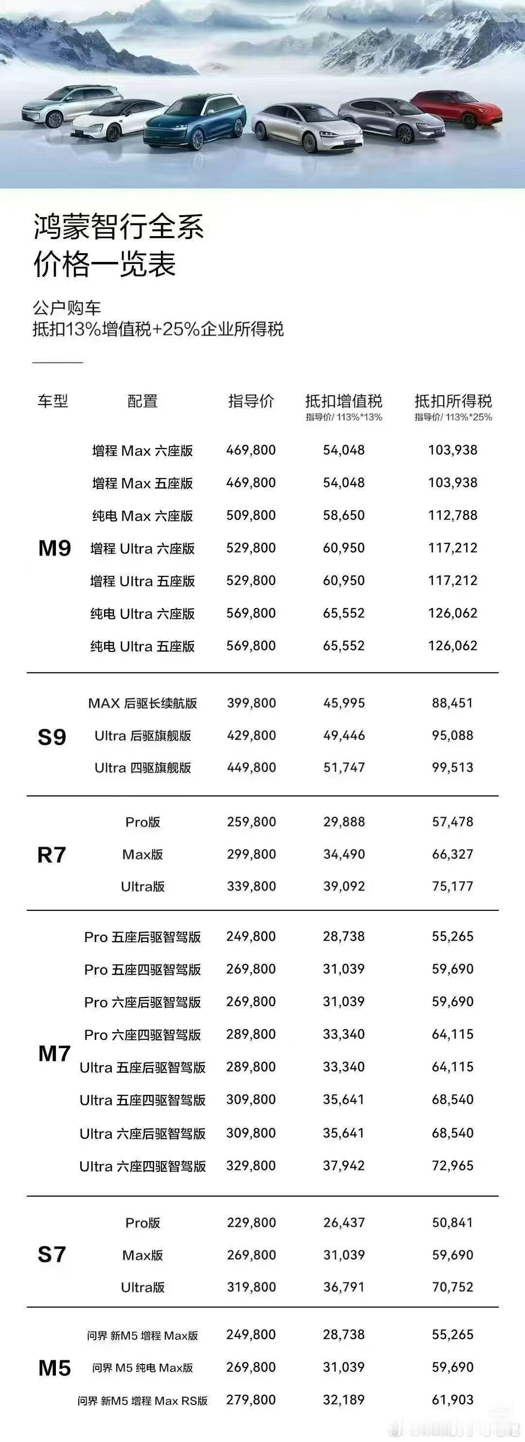 年底了，公司买车很划算