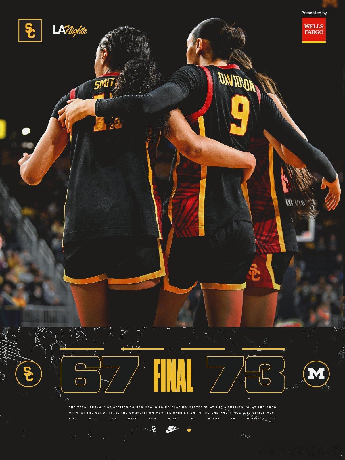 在今天结束的NCAA女篮比赛中，USC客场以67-73负于AP排名第7的Mich
