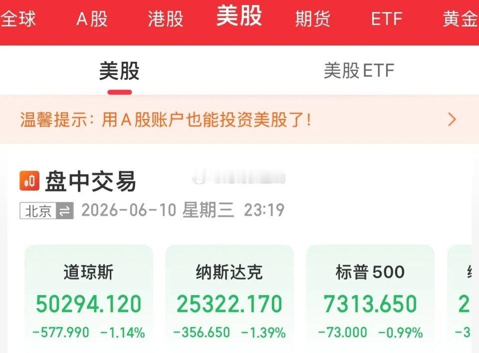 回吐涨幅！难搞啊！发生了什么，美股全线冲高回落，纳指一度盘中翻红后快速跳水走低跌