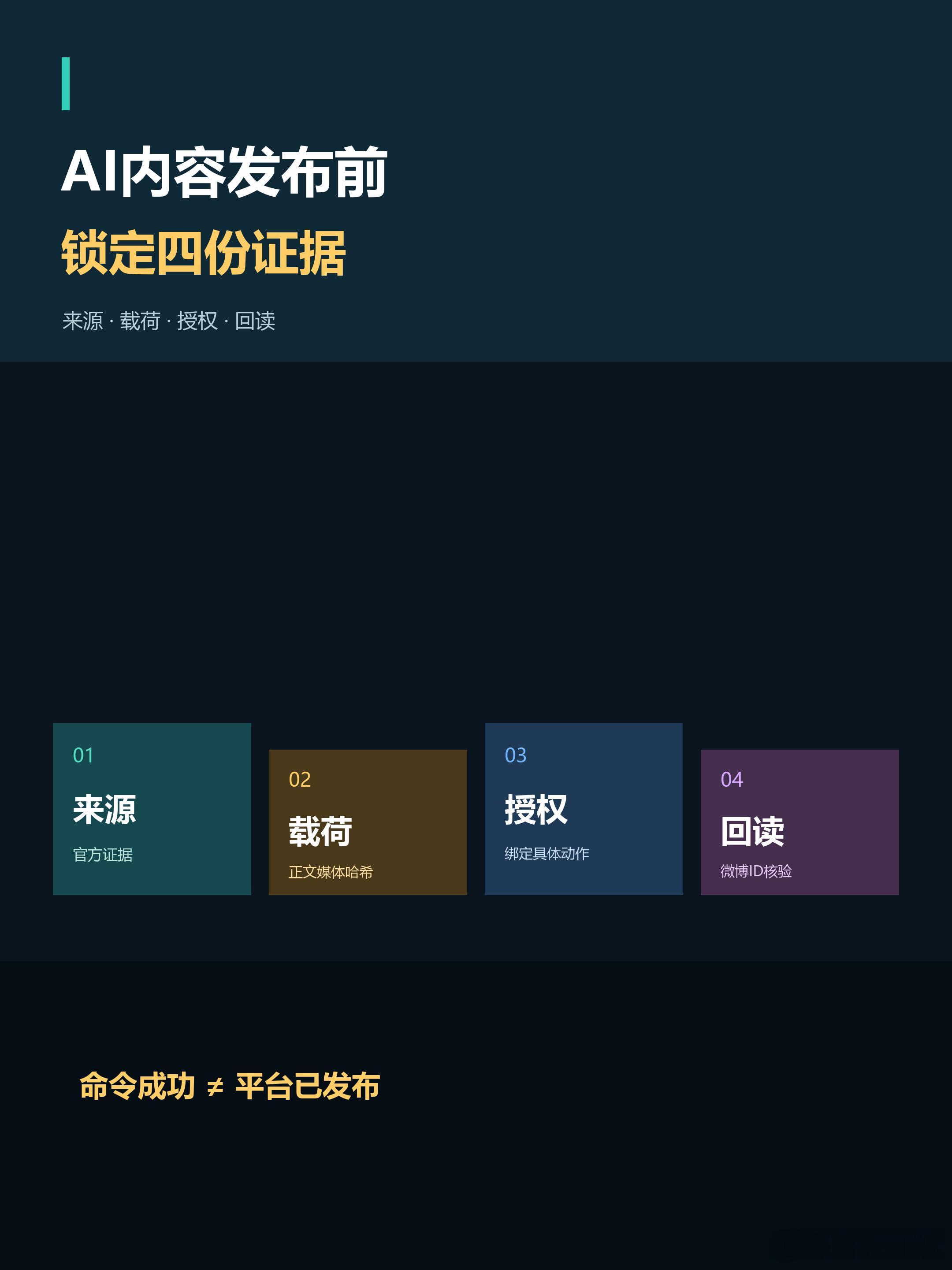 AI内容发出去前，先锁这四张单AI把文案、图片和视频都做完了，仍然不能直接写“已