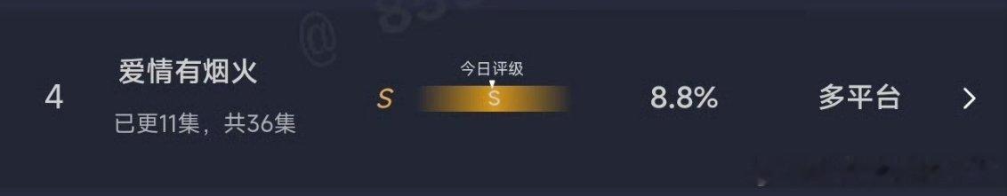 檀健次王楚然爱情有云合评级S 