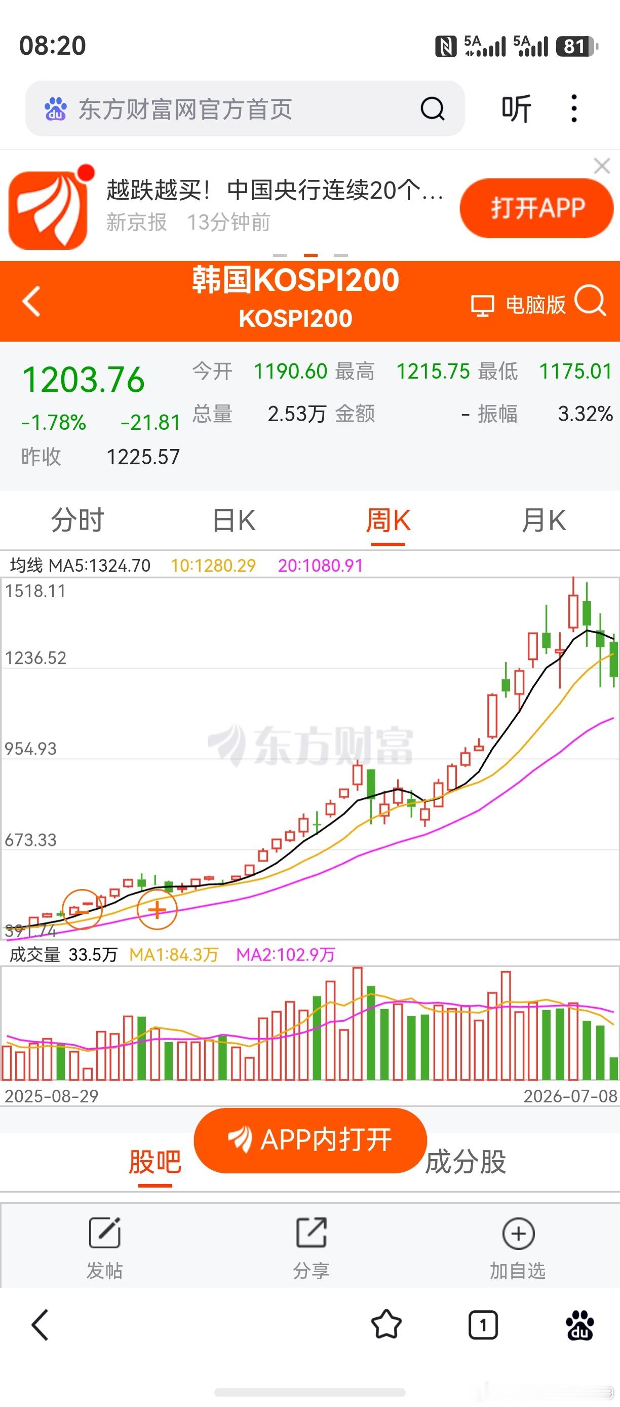 两条预判，意义在于指导科技股操作。现如今，闪迪肯定见到了中级顶。而韩国股市，第1
