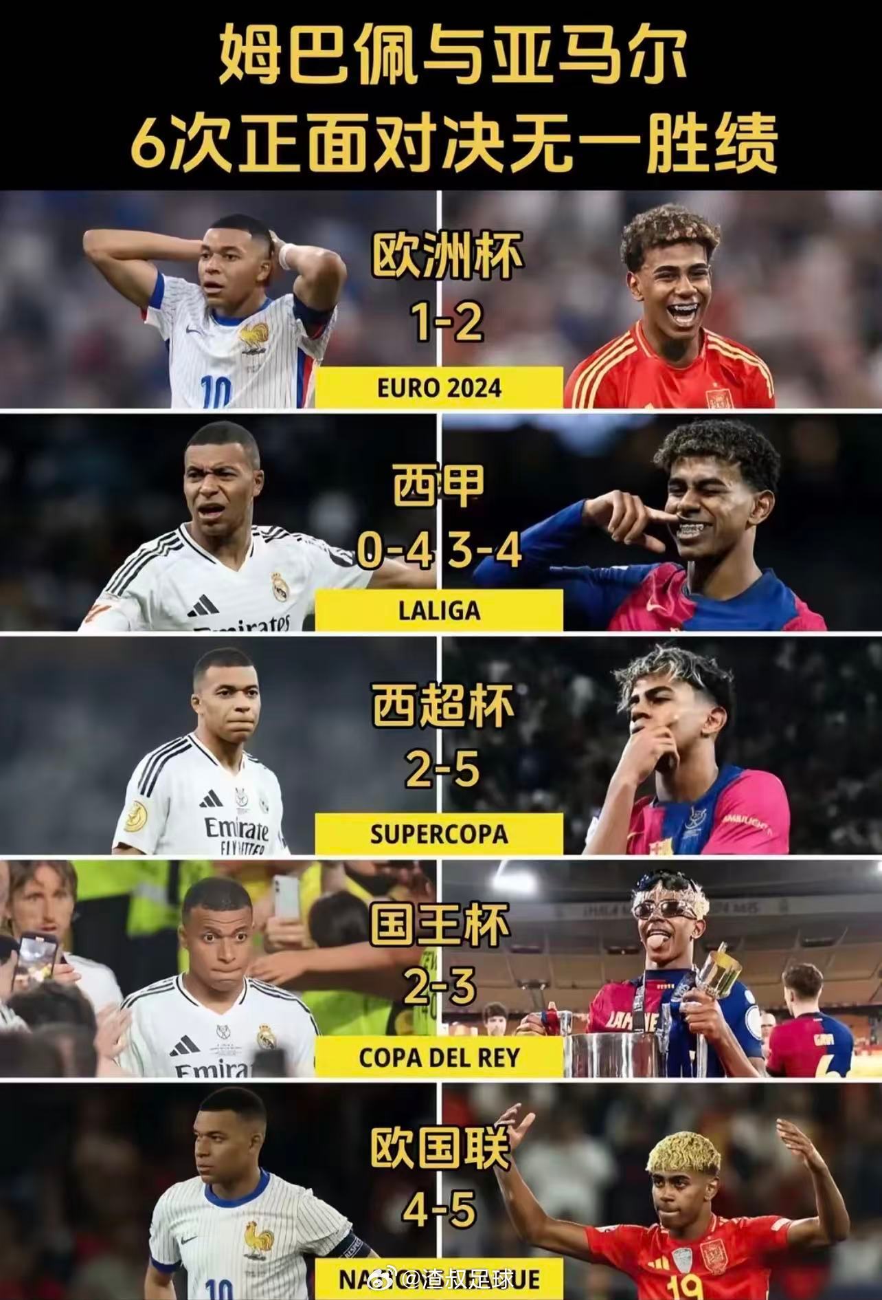 法国VS西班牙 在联赛中亚马尔面对姆巴佩几乎是碾压，不过国家队的姆巴佩像是开了外