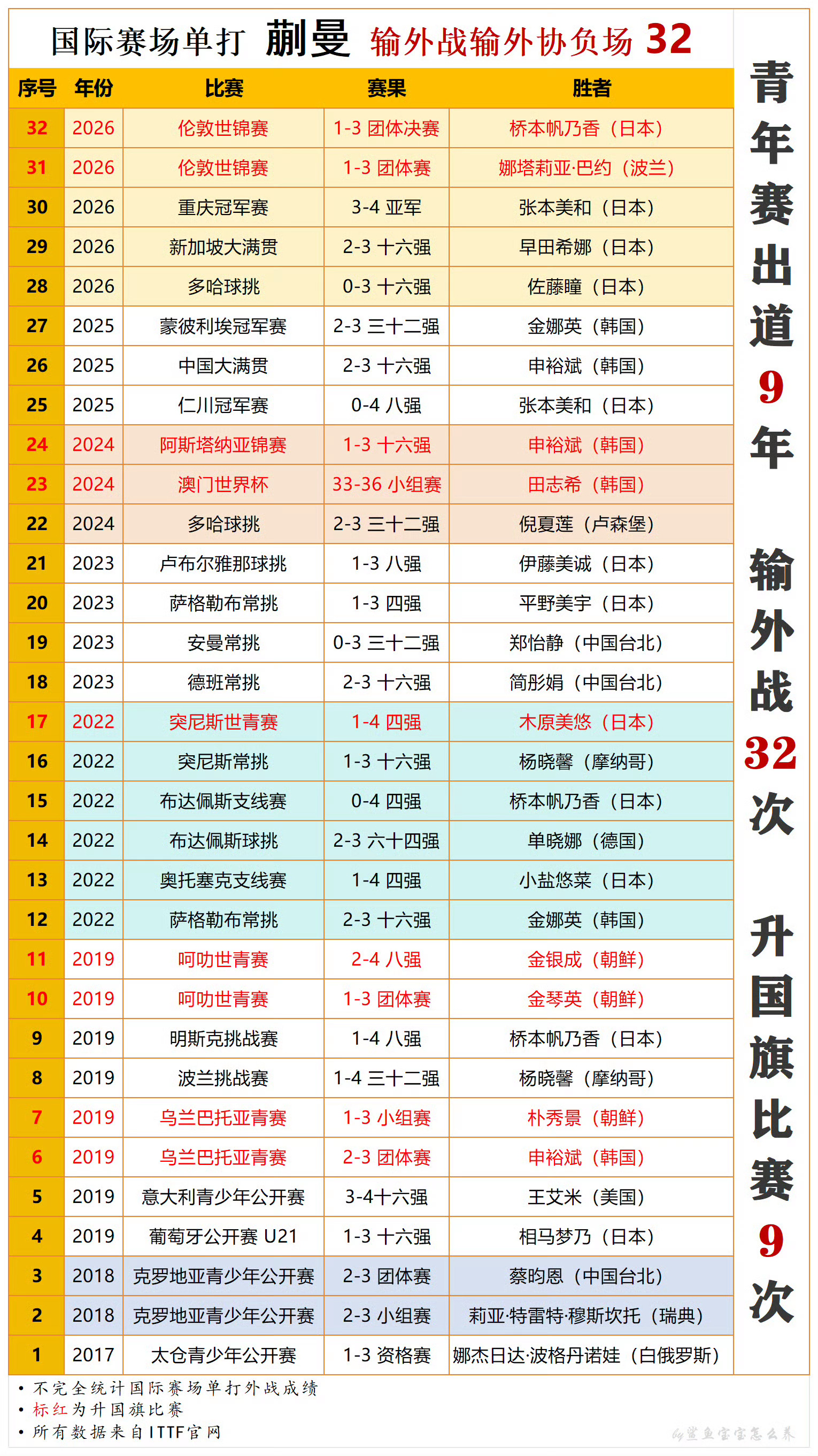 免费帮算账服务👇🏻蒯曼18岁(纸面年龄)开始第一年6️⃣输外协第二年4️⃣输