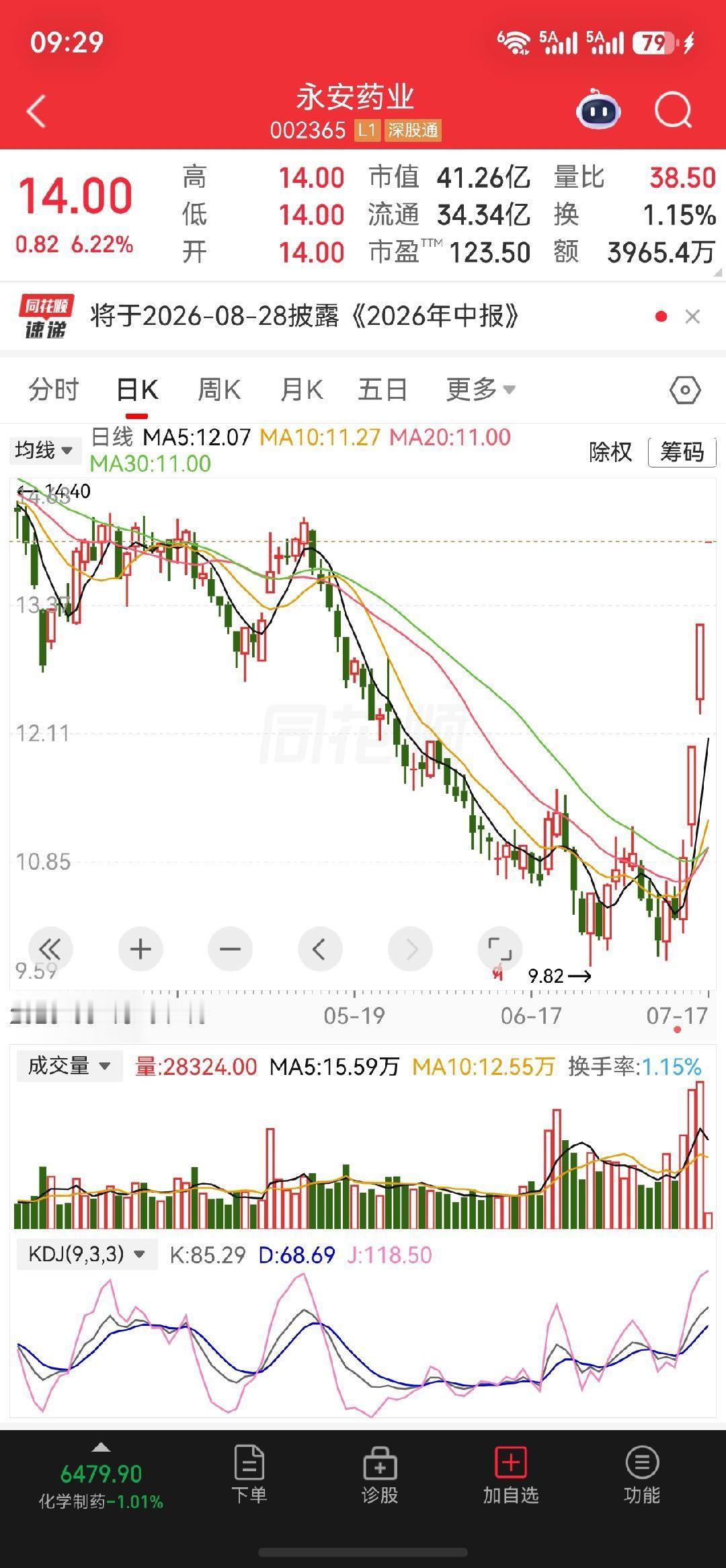 继续关注$贵绳股份 sh600992$$恒为科技 sh603496$$永安药业 