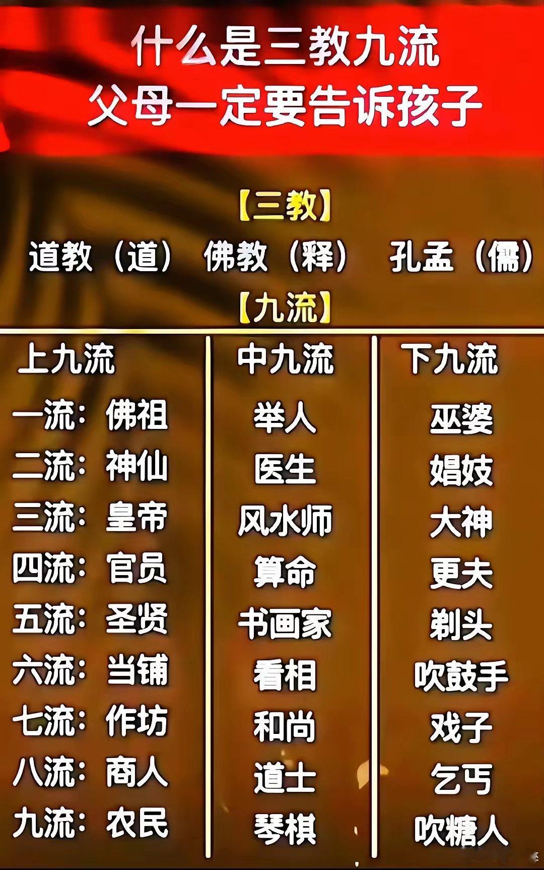 古代所说的三教九流是指什么？作为历史知识我们要了解。（转） 