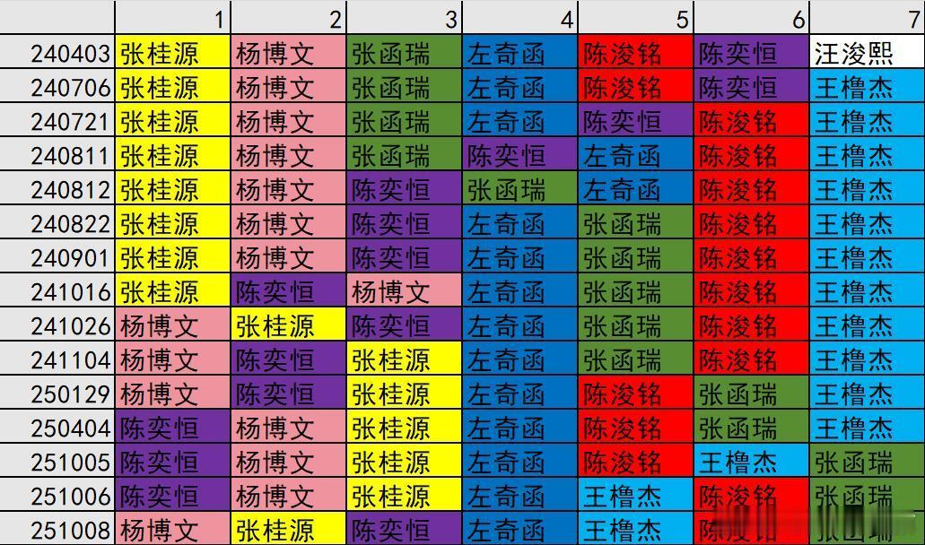 TF家族四代高会编年史 ​​​
