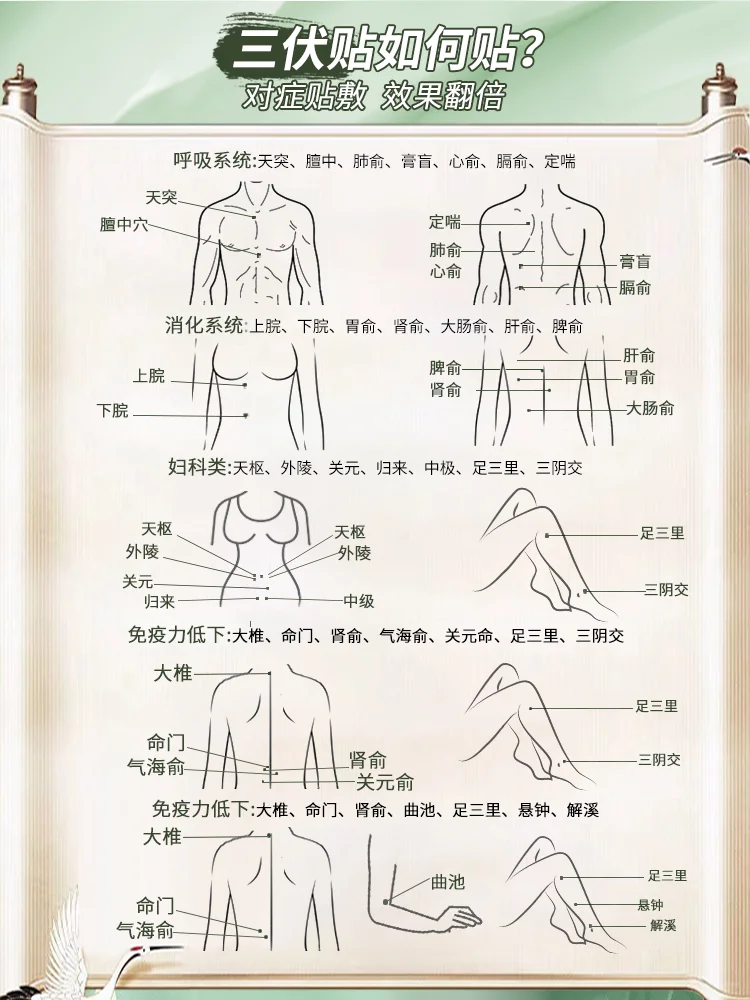 冬病夏治养生｜三伏天贴三伏贴1+1>2！