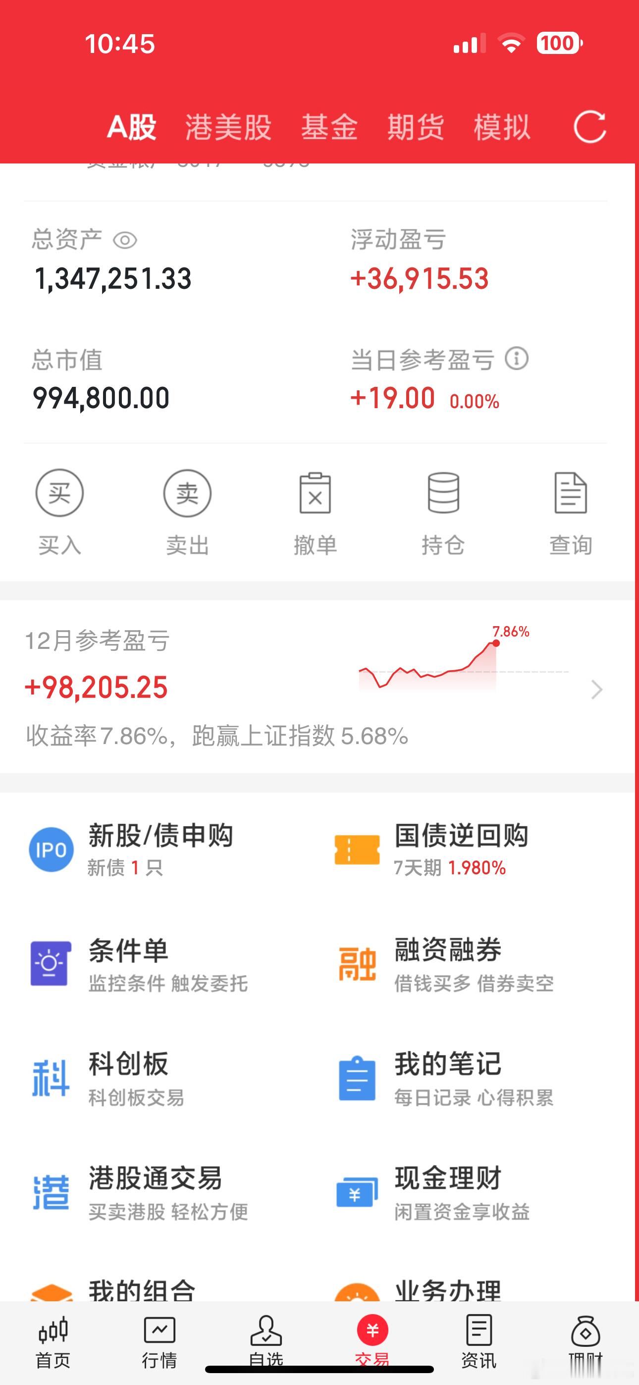 绿了两个月了，本月终于干红了！！！！离历史新高，还差5个点！！！加油！！！！ 