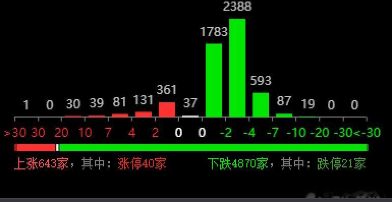 近期因中东美伊局势升级互殴，让油价飙升又加剧了通胀预期等，包括美联储议息及CPI