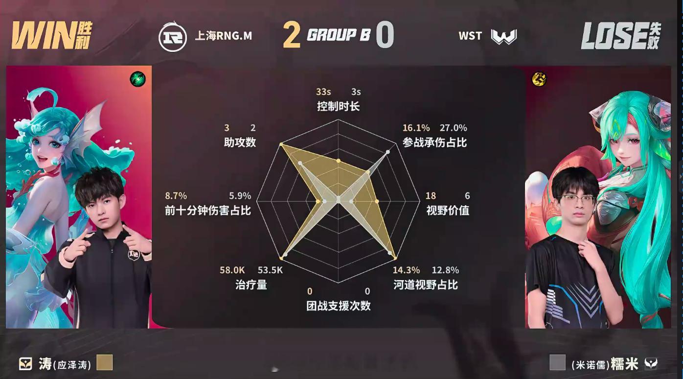 壶神关羽关键绕后RNGM对战WST雨空抢下暴君吹响反攻号角壶神关羽伺机绕后一刀打