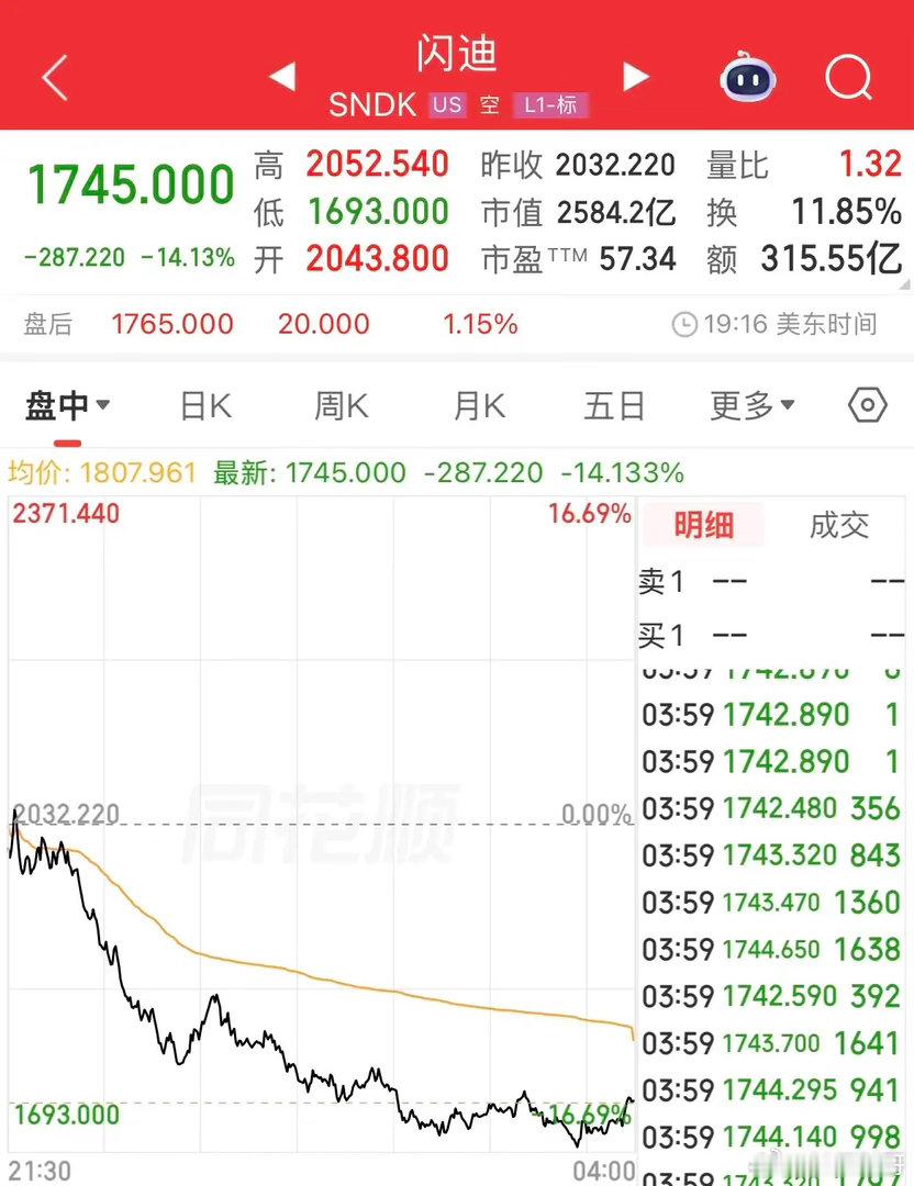 美光、闪迪再次遭遇重挫，存储芯片跑还是扛？昨夜美股固态硬盘、半导体、芯片、集成电