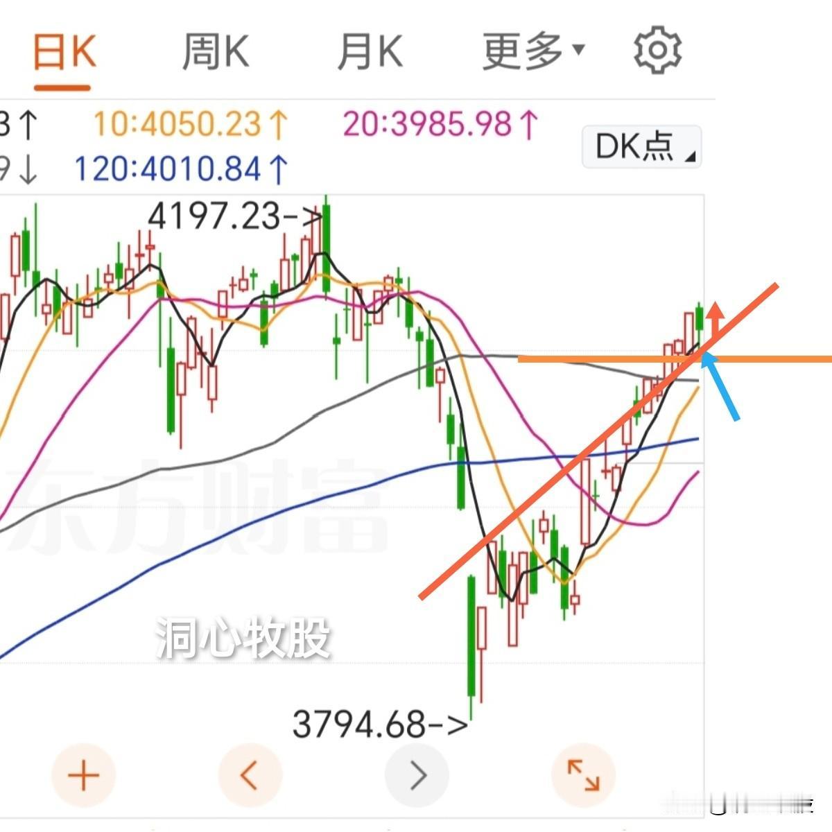 今天进行调整，三大指数收阴，4078家个股下跌，市场有点恐慌，明天能反弹吗？
首