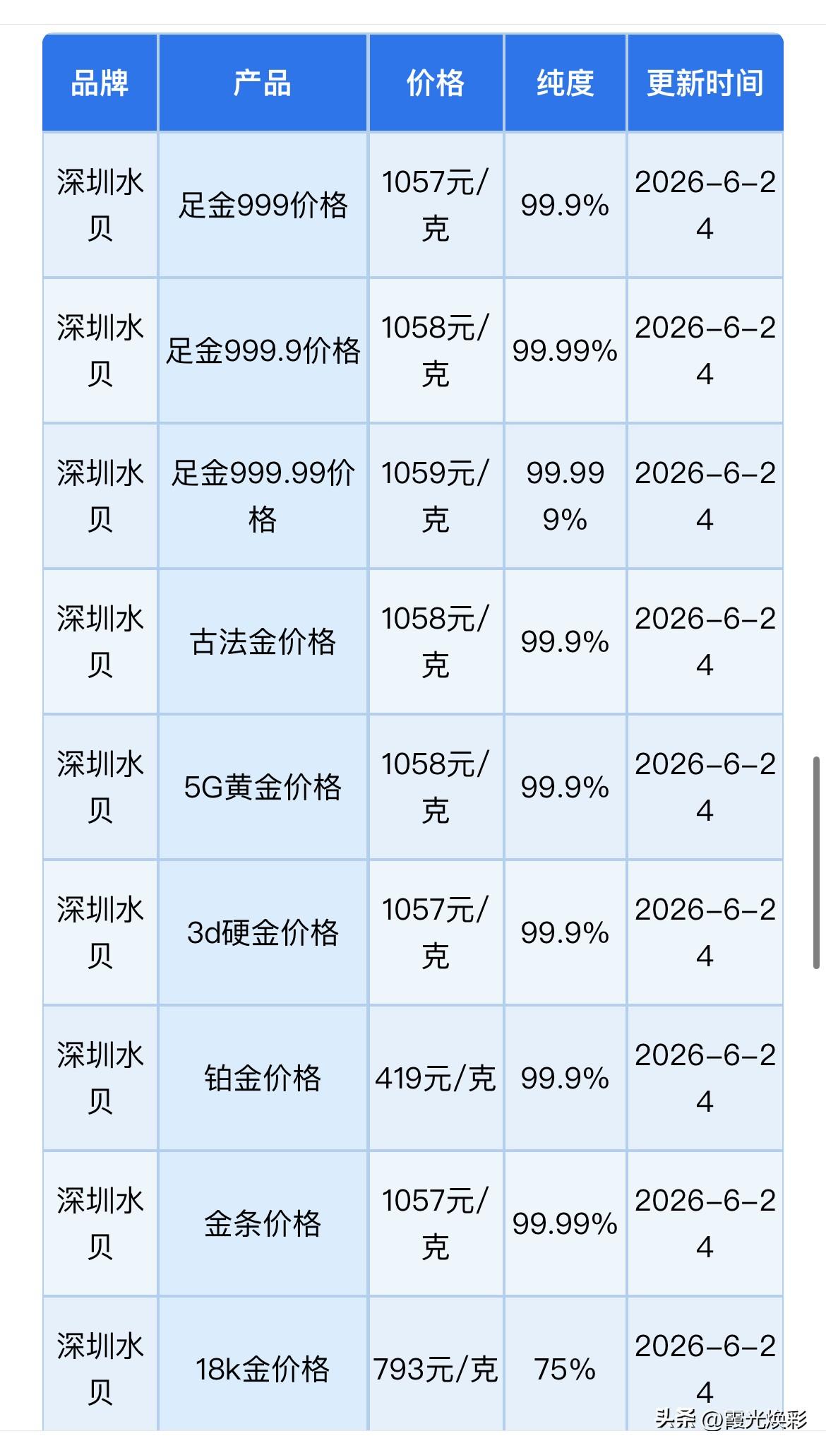 金价大跌！三大利空齐发，黄金遭遇“完美风暴”！水贝黄金报价！黄金、铂金、白银回收
