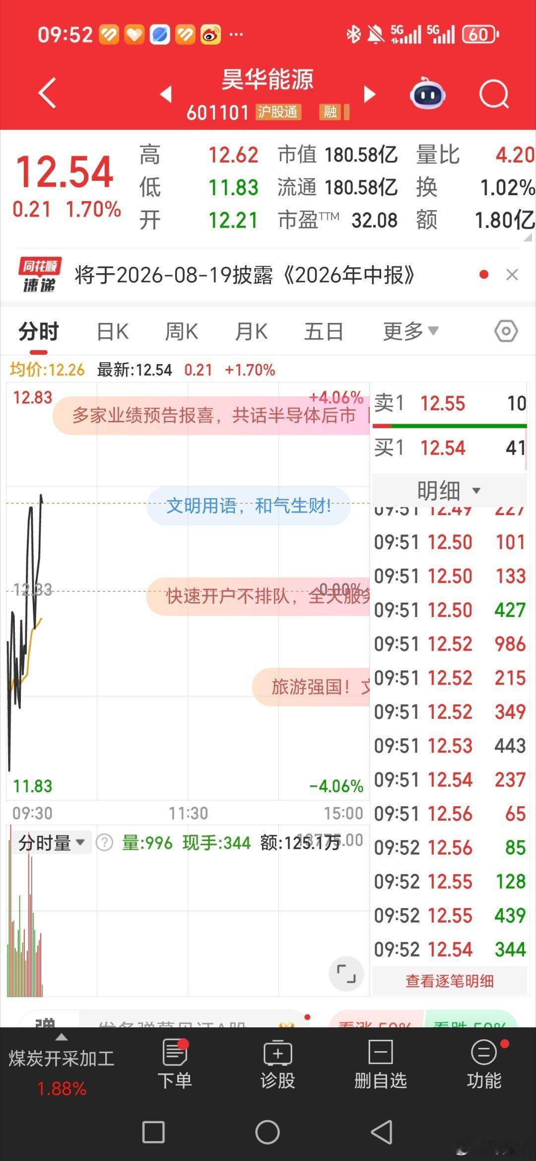 太给力了。昊华能源601101大长腿来了。恭喜兄弟姐妹们，中午可以加餐了