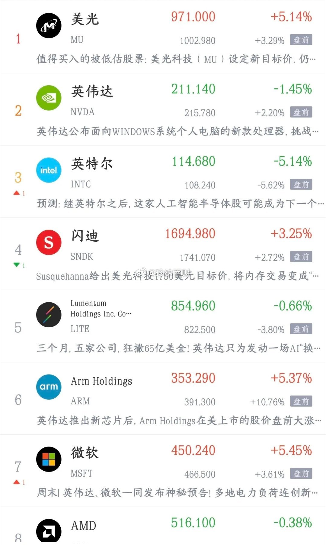今天晚上美股也要搞事情的节奏，科技股到底还能不能反弹？今天A股又是下跌的，科技股