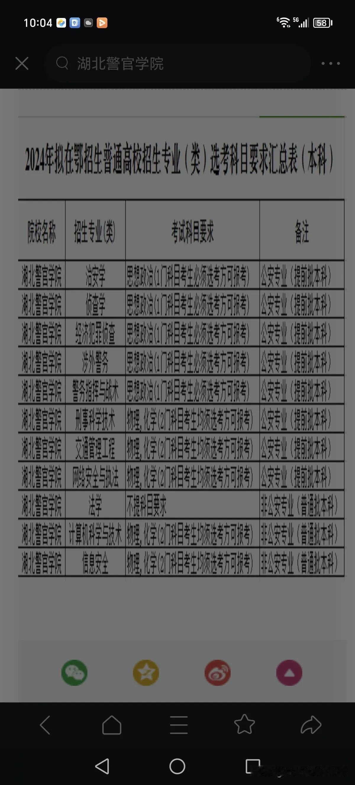 没有选政治，还能不能报警校？今年高考发生变化了！
以前：省属警校公安专业，未选政