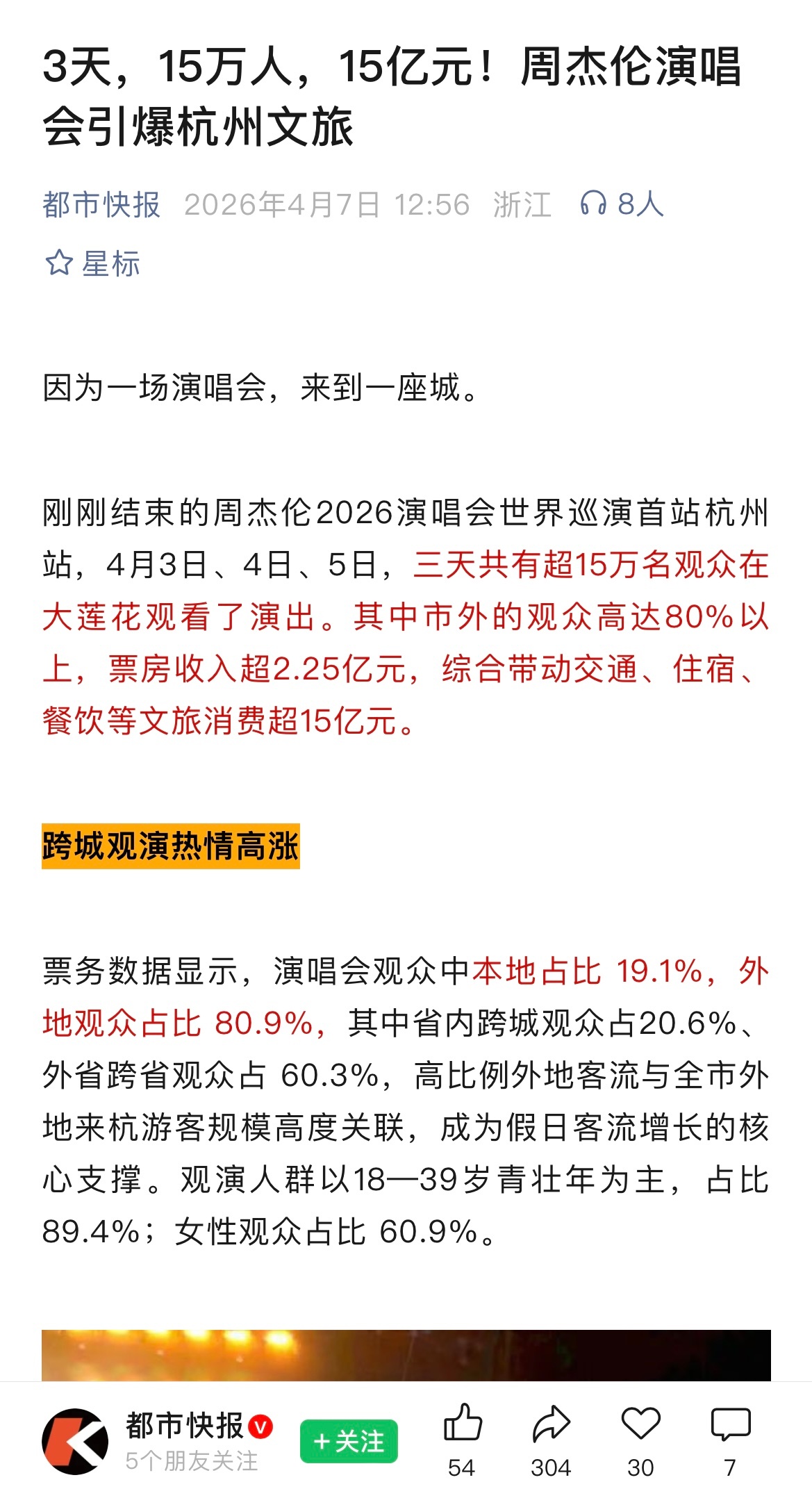周杰伦杭州演唱会官方成绩单出炉，三天共有超15万名观众在大莲花观看了演出，票房收