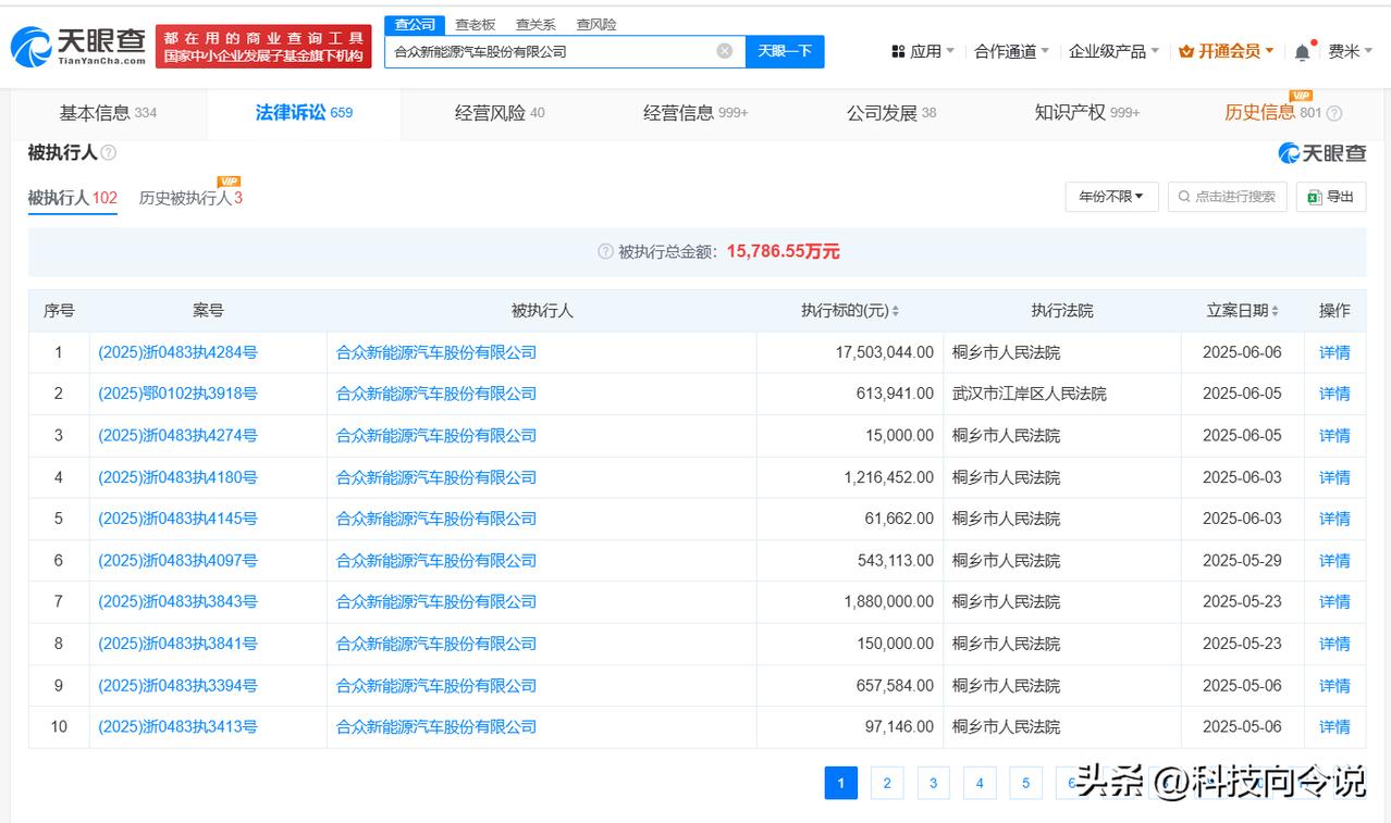【哪吒汽车被执行1750万 哪吒汽车累计被执行超1.5亿】
天眼查法律诉讼信息显